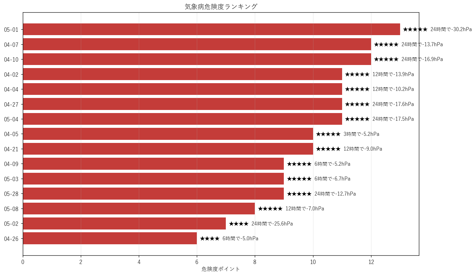 daily risk ranking hitachi 202604 202605.png