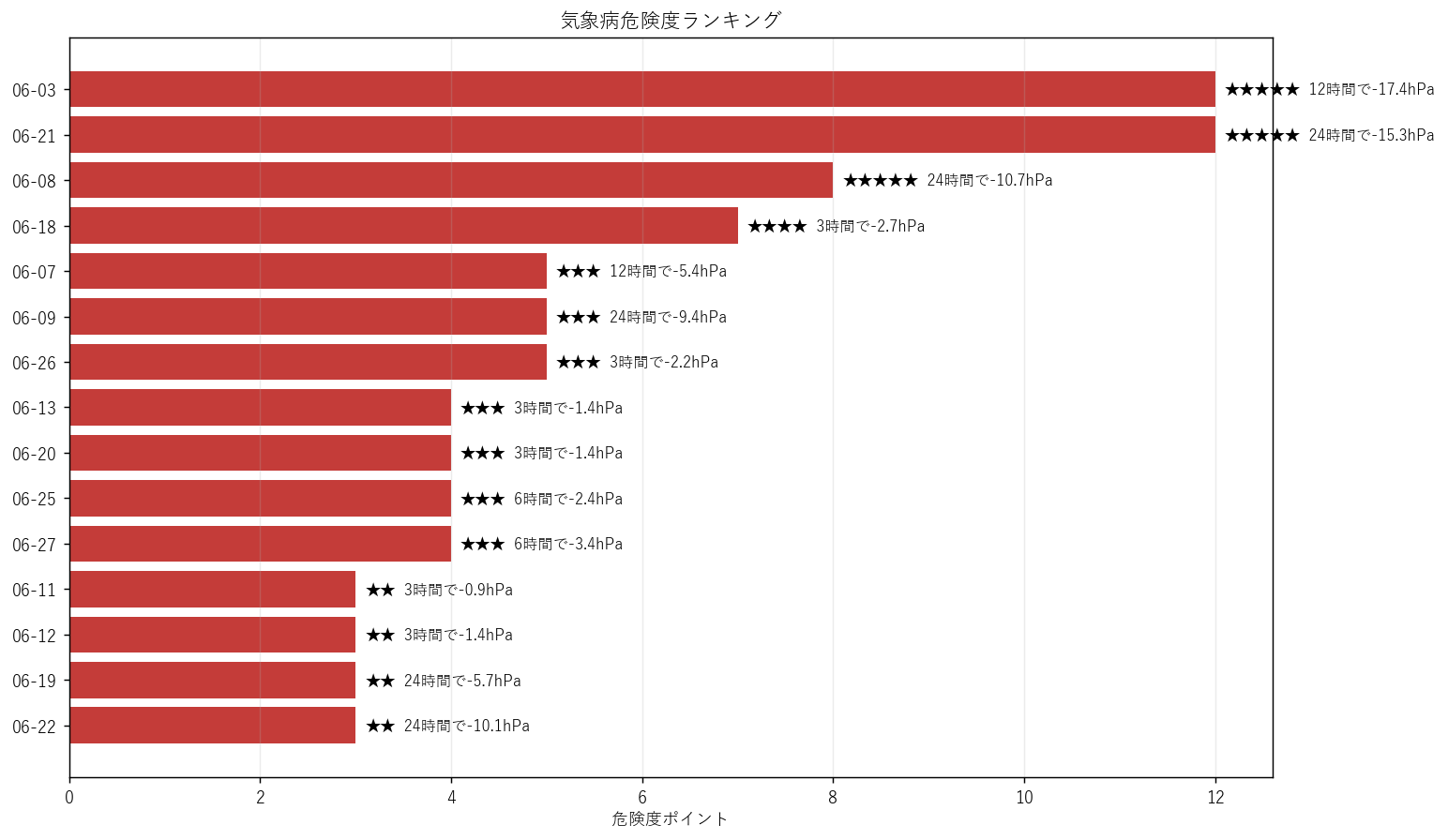 daily risk ranking hitachi 202606.png